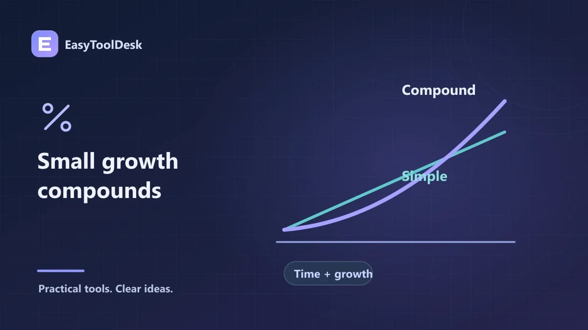 Two growth curves comparing simple and compound interest over time.