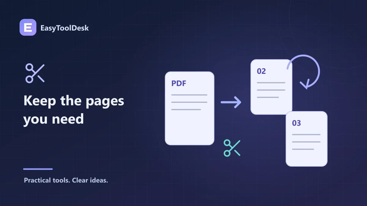 A PDF document splitting into selected pages with a rotation arrow.